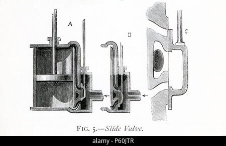 Ce 1870 L'illustration montre le tiroir qui faisait partie de la machine à vapeur. l'inventeur écossais et ingénieur en mécanique. James Watt (1736-1819) a été dit d'avoir découvert la puissance de la vapeur quand il a placé sa main en face de électrique qui a tenu un très liquide chaud. Les améliorations apportées par Watt à la machine à vapeur ont joué un rôle clé dans les changements qui sont venus avec la révolution industrielle. Banque D'Images