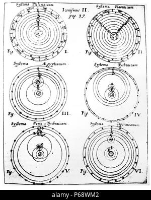 Iter extaticum : systèmes cosmiques de Ptolémée à Copernic Date 1671 par Athanasius Kircher Banque D'Images