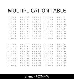 La multiplication de vecteurs table sur un fond blanc Illustration de Vecteur