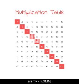 La multiplication de vecteurs table sur un fond blanc Illustration de Vecteur