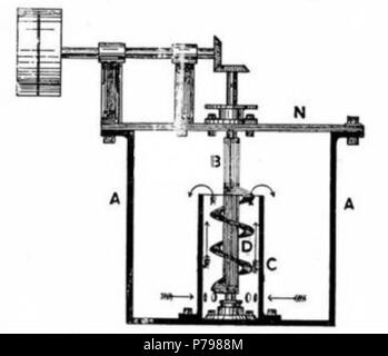 Anglais : Vis d'Archimède utilisée pour mélanger le liquide de coupe (élévation). 1906 10 vis d'Archimède utilisée pour mélanger le liquide de coupe (élévation) Banque D'Images