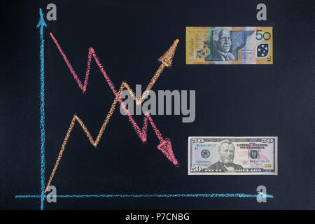 La devise de forex - USD concept tendances à la baisse tout en AUD. Représenté avec tableau ligne graphique et la monnaie de papier. Banque D'Images