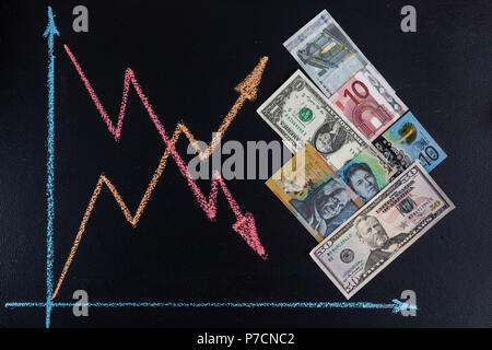 Taux de change des devises internationales tendances concept - ligne graphique avec des flèches pointant vers le haut et vers le bas avec la craie sur tableau noir et du papier des projets de loi de l'AUD, Etats-Unis Banque D'Images