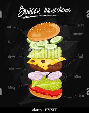 Ingrédients Burger on Chalkboard Illustration de Vecteur