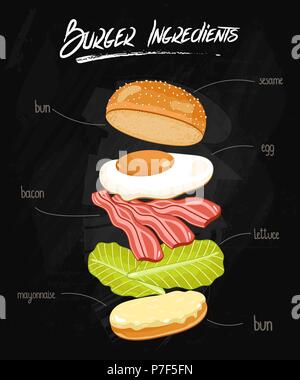 Ingrédients Burger on Chalkboard Illustration de Vecteur