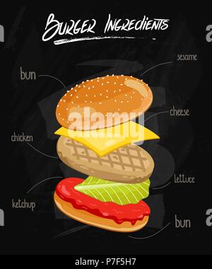 Ingrédients Burger on Chalkboard Illustration de Vecteur