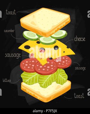 Ingrédients Sandwich on Chalkboard Illustration de Vecteur