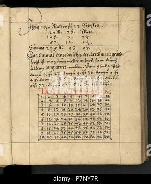 . Drei Register Arithmetischer ahnfeng zur Practic Scan : Digitalisierungszentrum der Niedersächsischen Staats- und Universitätsbibliothek Göttingen Digitalisierung gefördert durch Mittel des Vereins Deutschland Scan Date : 24. Mai 2006 . Deutsch : Dies ist ein Scan des historischen anglais Buch鋨es : c'est un document historique de la numérisation . N/A 326 024 Reinhard Rechenbuch Banque D'Images