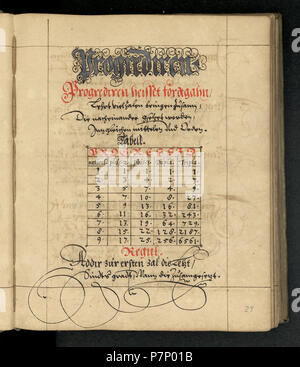 . Drei Register Arithmetischer ahnfeng zur Practic Scan : Digitalisierungszentrum der Niedersächsischen Staats- und Universitätsbibliothek Göttingen Digitalisierung gefördert durch Mittel des Vereins Deutschland Scan Date : 24. Mai 2006 . Deutsch : Dies ist ein Scan des historischen anglais Buch鋨es : c'est un document historique de la numérisation . N/A 327 046 Reinhard Rechenbuch Banque D'Images