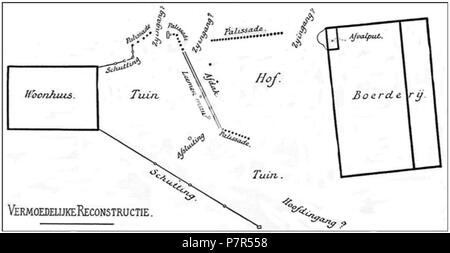 Anglais : Site par J.W.H. Goossens des fouilles archéologiques de la villa romaine à Valkenburg-Heihof, Limbourg, Pays-Bas. 295 1907 Opgraving Valkenburg-Heihof Holwerda-Goossens Romeinse villa, 1907 Banque D'Images