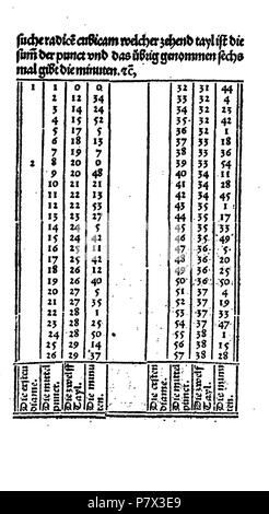 . Ayn new kunstlich buech welches gar gewiss vnd behend gemainen lernet nach der Regel detre/ welschen practic/ regeln falsi vñ erlichë regeln .... Deutsch : Dies ist ein Scan des historischen anglais Buch鋨es : c'est un document historique de la numérisation . N/A 129 De Rechenbuch (Schreiber) 230 Banque D'Images