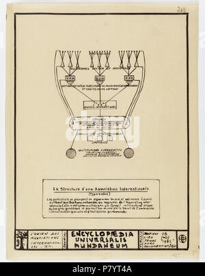 English : Schéma d'organisation d'une association internationale . 1 janvier 1940 239 La structure d'une association internationale Banque D'Images