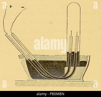 327 Recherches sur l'isolement du fluor, fig. 1 Banque D'Images