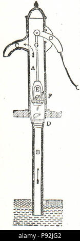 . 438 Pompe NSRW Banque D'Images