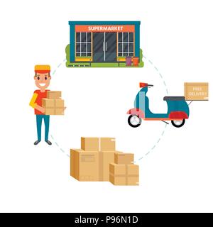 La logistique et le service de livraison : camion, smiling couriers avec des paquets, scooter, van. Service postal icônes creative design. Concept de cercle. Vector Illustration de Vecteur