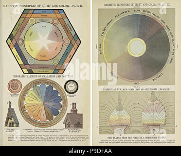 Vintage carte de couleur Banque D'Images