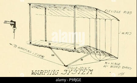 215 Boland 1911 warping aile classique Banque D'Images