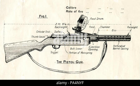 'Le pistolet' tiré d'un rapport de renseignement intitulé 'Maschinenpistole M. P 18.1' couvrant l'analyse du pistolet automatique allemand 1918 Pattern Banque D'Images