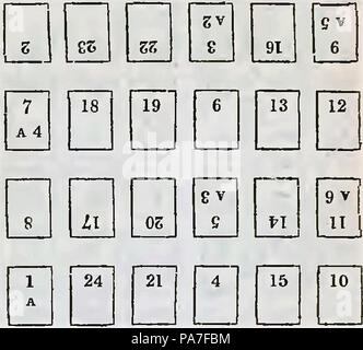 355 La Reine Cowie's pocket-book et manualp44a Banque D'Images