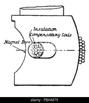 La turbine à vapeur, 1703 - 1911 Figure 26 - Liquidation Compensation Banque D'Images