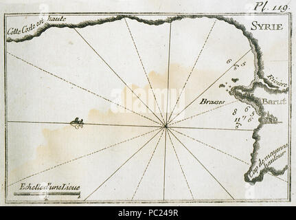 394 Carte du port et de la côte au nord de Beyrouth - Roux Joseph - 1804 Banque D'Images