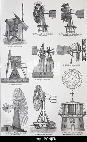 Différents types de turbines éoliennes, l'amélioration de la reproduction numérique d'une image historique de l'année 1885 Banque D'Images