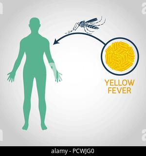 La fièvre jaune l'icône logo vector illustration Illustration de Vecteur