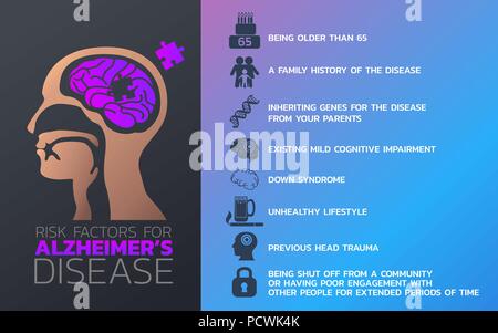 Facteurs de risque de maladie d AlzheimerÕs icône concevoir, infographie, infographie santé médical. Vector illustration Illustration de Vecteur