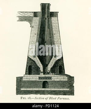 Cette illustration dates pour les années 1870 et montre un haut fourneau en Grande-Bretagne, où l'énorme quantité de fer produit à partir de l'ironstone d'argile a été obtenu dans l'état de fonte par le processus de fusion. Dans ce processus, l'ironstone argile est torréfié après avoir été coupé en morceaux. Une fois prêt, le minerai est ensuite mis dans un haut fourneau (vu ici), une structure de 40 à 50 pieds de haut et 12 à 17 en fet diamètre interne, sur sa partie la plus large. Lors de l'E est le creuset, le fond de ce qui est appelé l'âtre, et est habituellement formé de grès infusible. A est le tympstone et abo Banque D'Images