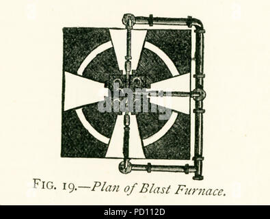 Cette illustration dates pour les années 1870 et montre un haut fourneau en Grande-Bretagne, où l'énorme quantité de fer produit à partir de l'ironstone d'argile a été obtenu dans l'état de fonte par le processus de fusion. Dans ce processus, l'ironstone argile est torréfié après avoir été coupé en morceaux. Une fois prêt, le minerai est ensuite mis dans un haut fourneau (vu ici), une structure de 40 à 50 pieds de haut et 12 à 17 en fet diamètre interne, sur sa partie la plus large. Lors de l'E est le creuset, le fond de ce qui est appelé l'âtre, et est habituellement formé de grès infusible. A est le tympstone et abo Banque D'Images