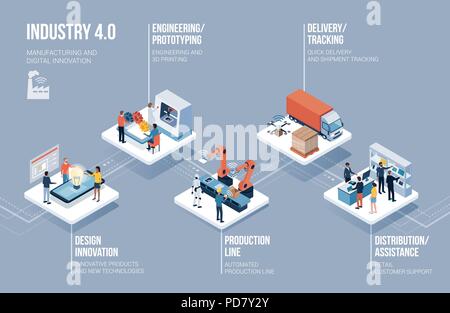 Smart contemporaine innovante : l'industrie de la conception de produits, la ligne de production automatisée, la livraison et la distribution avec des gens, des robots et machines : indust Illustration de Vecteur