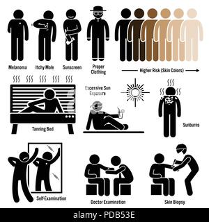 Le cancer de la peau Symptômes Causes Facteurs de risque Diagnostic Stick Figure Icônes pictogramme Illustration de Vecteur