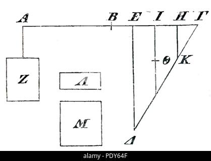 Archimedis opera omnia II (1881) - p.316. Banque D'Images