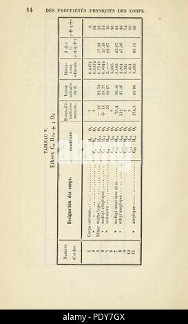 Archives des sciences physiques et naturelles (page 14) Banque D'Images