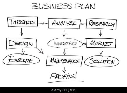 Business plan dessiné à la main Banque D'Images