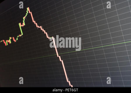 Un chandelier tableau montrant une baisse marquée des prix qui va s'écraser et profondément dans le rouge Banque D'Images