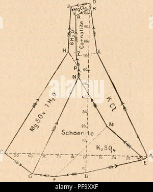 . Dictionnaire de physiologie. La physiologie. OC Fer Fer [3. FiG. 75.- Représentatiou trausTormatioas inc dos subies par le fer carburé. FiG. 7, paragraphe 1. Grapiii^iuc - Représentation de la cristallisation d'une dissolution n'salts. sants, se classent en groupes ayant chacun 7 éléments. Les membres correspondants des différents groupes présentent des propriétés analogues. La périodicité s'accuse quand on prend les périodes de deux en deux, constituant ainsi des doubles périodes ayant chacune 14 éléments. Les 14 points représentatifs de ces éléments déterminent une courbe du 4* = degré, une courbe qu Banque D'Images