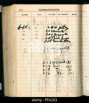 . Journal, 27 janvier 1924 au 21 septembre 1924. L'entomologie, ornithologie, mammalogie, herpétologie ; . . Veuillez noter que ces images sont extraites de la page numérisée des images qui peuvent avoir été retouchées numériquement pour plus de lisibilité - coloration et l'aspect de ces illustrations ne peut pas parfaitement ressembler à l'œuvre originale.. Graham, David Crockett. Banque D'Images