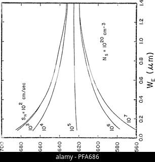 . La physique de l'appareil à l'ingénierie, de régions fortement dopé en jonction p-cellules solaires au silicium. Les batteries solaires. Aussi. (Un^) ooA. Veuillez noter que ces images sont extraites de la page numérisée des images qui peuvent avoir été retouchées numériquement pour plus de lisibilité - coloration et l'aspect de ces illustrations ne peut pas parfaitement ressembler à l'œuvre originale.. Shibib, Muhammed Ayman. Banque D'Images