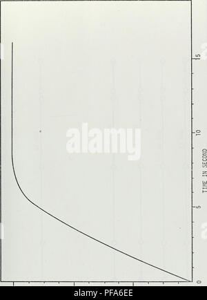 . Développement et test d'un système acoustique in situ pour la détermination des concentrations de microbulles dans l'océan.. L'océanographie. (J Z5 -o t/) E •4- o &gt ; S- s- CD CD o cri en o o o CO 0 o s : 0 CJ o 1-1 1- 1- C/0 Ce  J 2 : O H-H- 37 EC. Veuillez noter que ces images sont extraites de la page numérisée des images qui peuvent avoir été retouchées numériquement pour plus de lisibilité - coloration et l'aspect de ces illustrations ne peut pas parfaitement ressembler à l'œuvre originale.. Wiens, Leonard Arnold.. Monterey, Californie : U.S. Naval Postgraduate School Banque D'Images