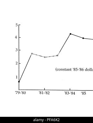 . L'évolution de la science et technologie. Les sciences marines ; l'océanographie. 35 FIGURE 3 NOMBRE DE SUBVENTIONS ACCORDÉES CHAQUE ANNÉE MSTGS 200 150 100 -. 79-'80 '81-'82- 83'84 '85 '86. Veuillez noter que ces images sont extraites de la page numérisée des images qui peuvent avoir été retouchées numériquement pour plus de lisibilité - coloration et l'aspect de ces illustrations ne peut pas parfaitement ressembler à l'œuvre originale.. Watson, Mereen,1954- ; Baker, Joseph T., 1932- ; Australian Institute of Marine Science. Townsville, Qld.  : Australian Institute of Marine Science Banque D'Images