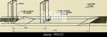 . Développement d'un piège à sable portable pour une utilisation dans les zones littorales. La dérive littorale ; instruments océanographiques ; la sédimentation et les dépôts. ^UNIFORME FLUX. La figure 36. Esquisse pour discuter du déséquilibre des flux de sable hypothétique en raison de la longueur de la section d'essai du rendement a été rejeté. Dans l'examen de toutes les causes possibles de l'écart entre les flux de sable obtenu avec le bassin et de l'échantillonneur C buse, il a été décidé que la source la plus probable de l'incongruité de la fosse est un échantillonneur. Dans ce qui suit, l'efficacité de piégeage pour l'SUPERDUCK et canard85 buses ont été calculés Banque D'Images