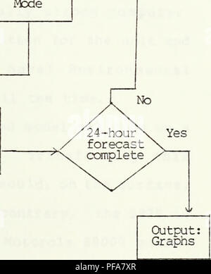 . Développement d'un micro-ordinateur associé à la couche limite atmosphérique et océanique. modèle de prévision. Météorologie ; océanographie. Mode de réflexion mise à jour de Calcul : profondeur de la couche de mélange mélange bien la température (SST) on mélange bien la salinité. La figure 5. Commentaires et tableau récapitulatif pour CBL 29 Modèle de prévision. Veuillez noter que ces images sont extraites de la page numérisée des images qui peuvent avoir été retouchées numériquement pour plus de lisibilité - coloration et l'aspect de ces illustrations ne peut pas parfaitement ressembler à l'œuvre originale.. Tarbet, Gary Lee.. Monterey, Californie : U.S. Naval Postgraduate School Banque D'Images