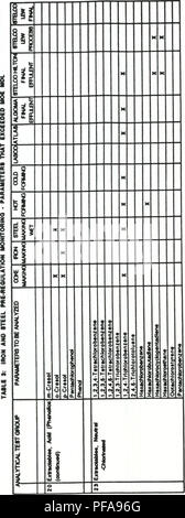 . Le document de développement pour le règlement de surveillance des effluents pour le secteur sidérurgique. L'eau ; la surveillance de l'environnement, l'industrie du fer et le commerce ; le commerce et l'industrie de l'acier ; acier-works ; Fer à Repasser-works. n-54. Veuillez noter que ces images sont extraites de la page numérisée des images qui peuvent avoir été retouchées numériquement pour plus de lisibilité - coloration et l'aspect de ces illustrations ne peut pas parfaitement ressembler à l'œuvre originale.. L'Ontario. Ministère de l'environnement, Stratégie municipale et industrielle de dépollution (Ontario). [Toronto] : de l'environnement de l'Ontario Banque D'Images