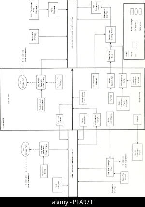 . Le document de développement pour le règlement de surveillance des effluents pour le secteur de la production d'électricité. L'énergie électrique ; l'eau-plantes ; la surveillance de l'environnement, l'alimentation électrique-plants. . Veuillez noter que ces images sont extraites de la page numérisée des images qui peuvent avoir été retouchées numériquement pour plus de lisibilité - coloration et l'aspect de ces illustrations ne peut pas parfaitement ressembler à l'œuvre originale.. Stratégie municipale et industrielle de dépollution (Ontario) ; l'Ontario. Ministère de l'environnement. [Toronto ?] : de l'environnement de l'Ontario Banque D'Images