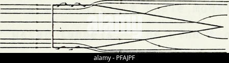 . Conception et essais en soufflerie d'un échantillonnage de taille dans-situ (SSISNET système net).. L'océanographie. ©. ©. Veuillez noter que ces images sont extraites de la page numérisée des images qui peuvent avoir été retouchées numériquement pour plus de lisibilité - coloration et l'aspect de ces illustrations ne peut pas parfaitement ressembler à l'œuvre originale.. Mitchke, Robert Paul. Monterey, Californie : U.S. Naval Postgraduate School Banque D'Images