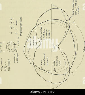 . Pour la conception de structures en béton à cylindre d'implosion sous chargement hydrostatique. Construction en béton sous l'eau, ouvrages hydrauliques. u c ; .s iJ. 65. Veuillez noter que ces images sont extraites de la page numérisée des images qui peuvent avoir été retouchées numériquement pour plus de lisibilité - coloration et l'aspect de ces illustrations ne peut pas parfaitement ressembler à l'œuvre originale.. Haynes, H. H ; Naval Construction Battalion Center (Port Hueneme, Californie ). Laboratoire de Génie Civil. Port Hueneme, Californie : Naval Construction Battalion Center Banque D'Images