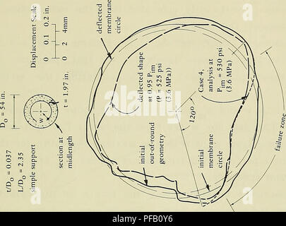 . Pour la conception de structures en béton à cylindre d'implosion sous chargement hydrostatique. Construction en béton sous l'eau, ouvrages hydrauliques. u c ; .s iJ. Veuillez noter que ces images sont extraites de la page numérisée des images qui peuvent avoir été retouchées numériquement pour plus de lisibilité - coloration et l'aspect de ces illustrations ne peut pas parfaitement ressembler à l'œuvre originale.. Haynes, H. H ; Naval Construction Battalion Center (Port Hueneme, Californie ). Laboratoire de Génie Civil. Port Hueneme, Californie : Naval Construction Battalion Center Banque D'Images