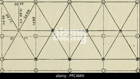 . Catalogue descriptif : fruits et les arbres forestiers, les vignes et les arbustes, palmiers et choix roses. Fresno Californie pépinière catalogues ; pépinières (Horticulture) Californie Fresno ; Catalogues Catalogues des plants des arbres de fruits ; fruits ; plantes Catalogues Catalogues d'ornement, des Plants des Arbres ; catalogues ; catalogues d'arbustes. Ruisseau FANCHEK pépinières. 9 avec le caractère de la terre qu'il est à consacrer à la culture de fruits, de concert avec ses conditions climatiques. Où les clients sont dans le doute quant aux variétés, s'ils vont nous écrire de leurs conditions locales, nous serons heureux d'arbres de pépinière cultivés. En se saisissant de pépinière st Banque D'Images