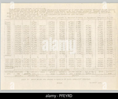 . Statistiques à feuilles caduques à compter de janvier 1943. Les fruits. . Veuillez noter que ces images sont extraites de la page numérisée des images qui peuvent avoir été retouchées numériquement pour plus de lisibilité - coloration et l'aspect de ces illustrations ne peut pas parfaitement ressembler à l'œuvre originale.. Cisaillement, S. W.. Berkeley, Californie : Agricultural Experiment Station Banque D'Images